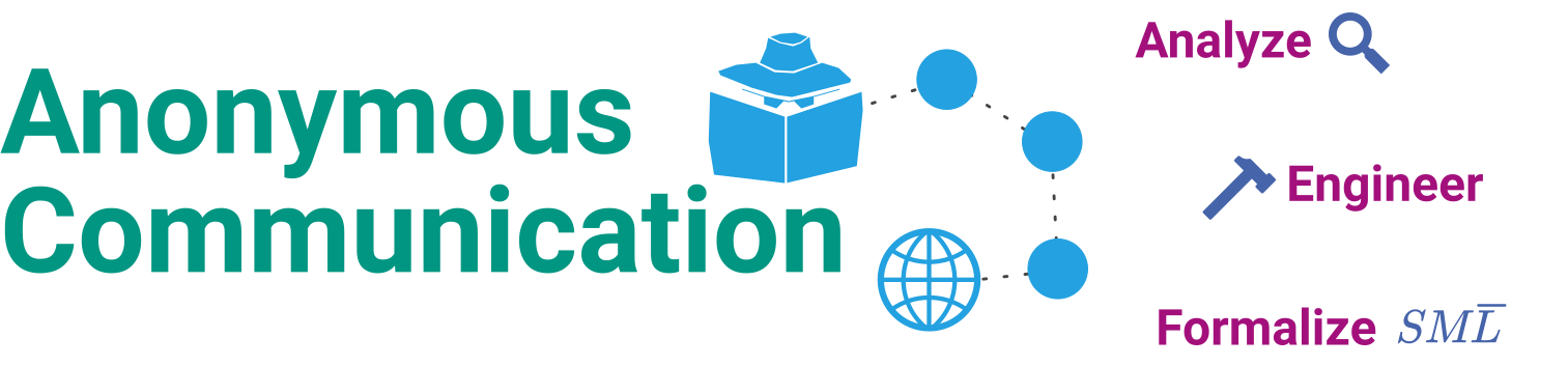 Anonymous Communication header