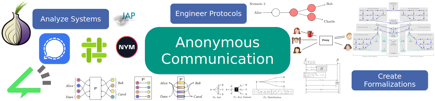 Header image for anonymous communication